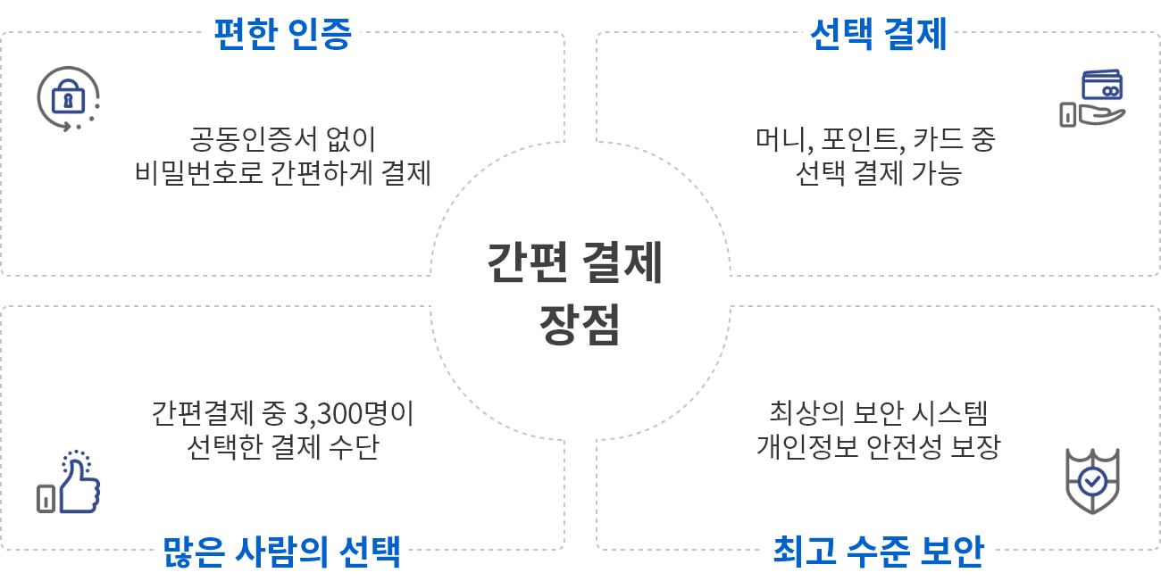 간편결제장점